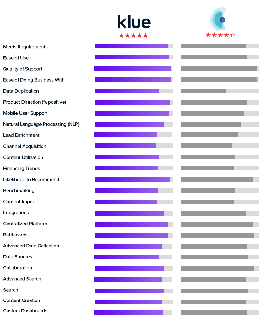 G2 User Satisfaction Ratings Chart
